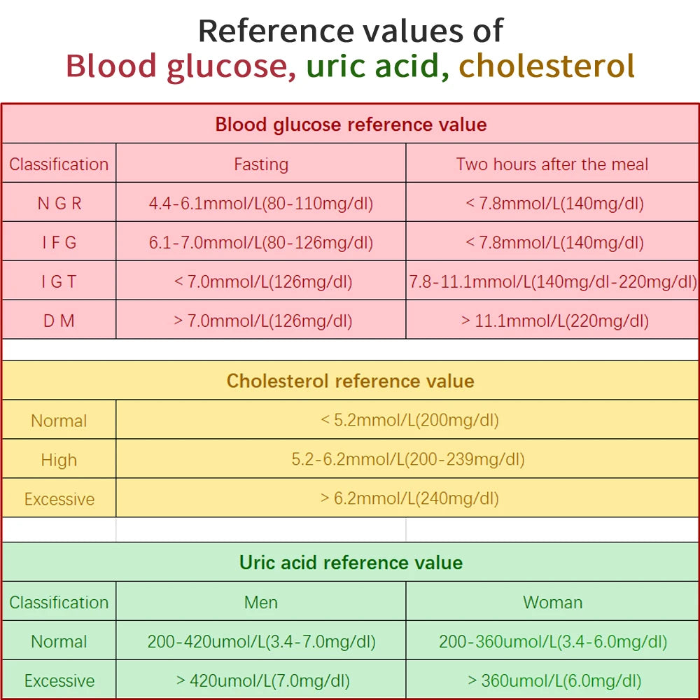 Hemkolesteroltestkit