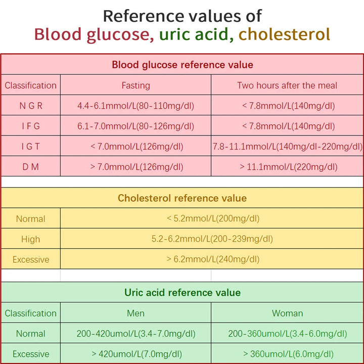 Hemkolesteroltestkit