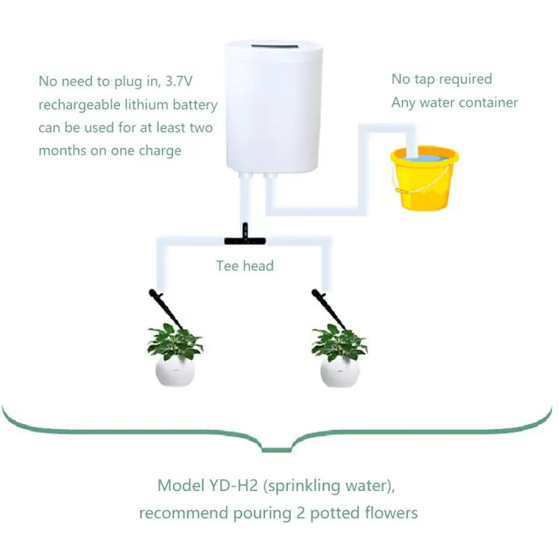 Carvallo AquaSmart Automatiskt bevattningssystem med 2/4/8 dropphuvuden | Uppladdningsbart &amp; tidsbesparande | För inomhväxter &amp; balkong